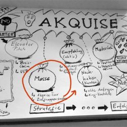 Einige Aspekte bei der Akquise - zusammengefaßt in einer Sketchnote.